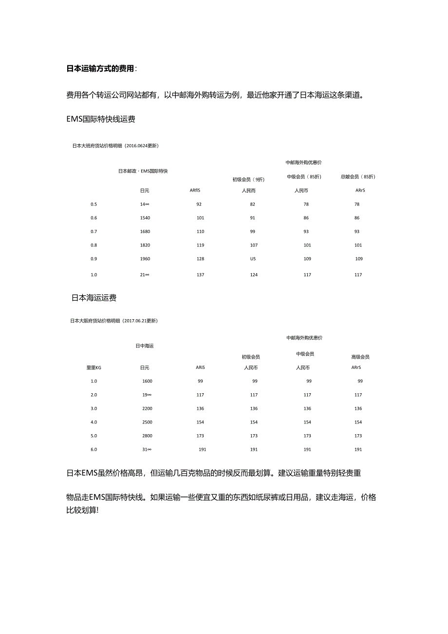 日本海淘转运运输方式对比及如何选择转运渠道.docx_第2页