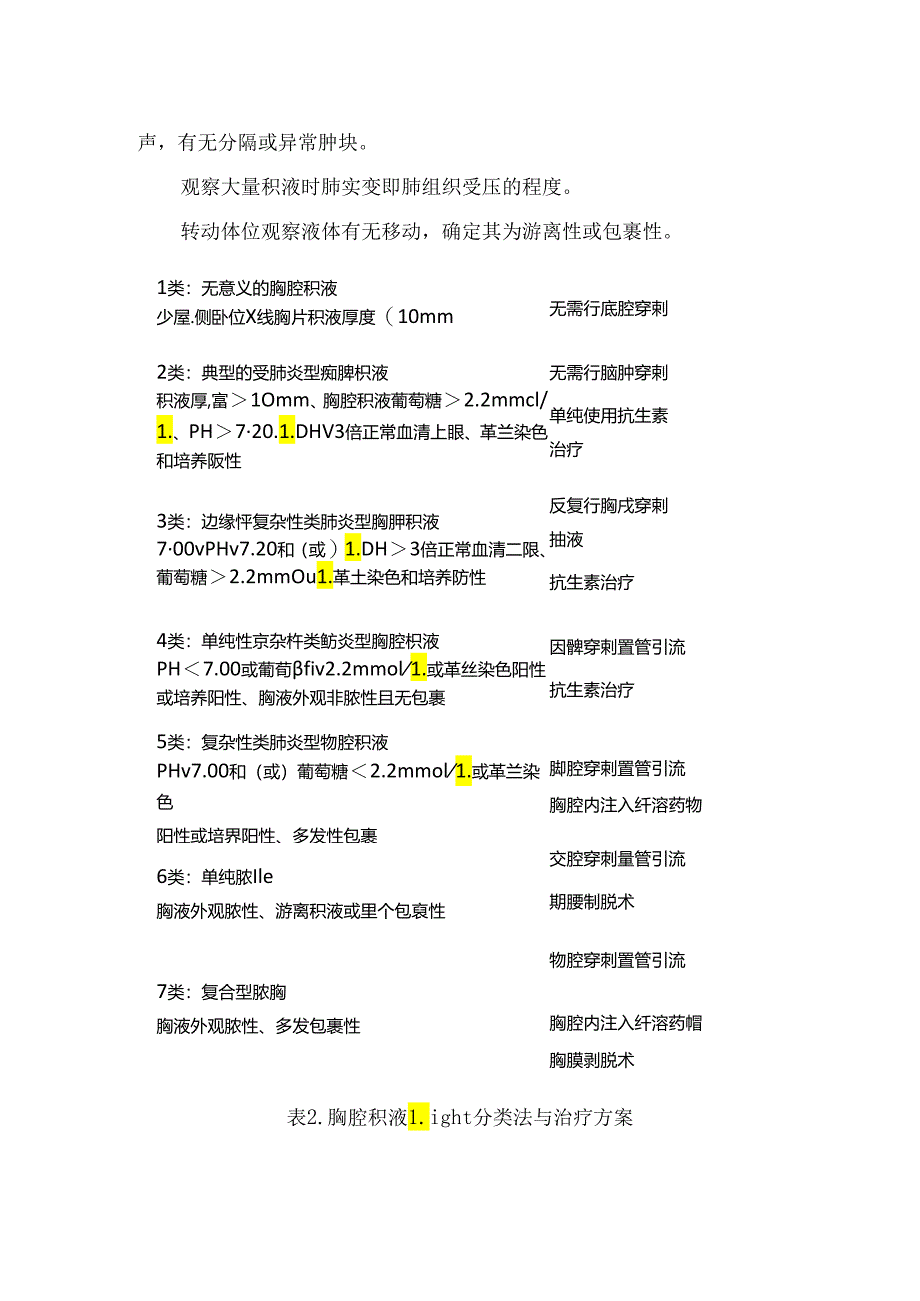 临床超声引导下胸腔积液穿刺置管术置管超声介入适应症、禁忌症、术前准备及管道选择要点.docx_第3页