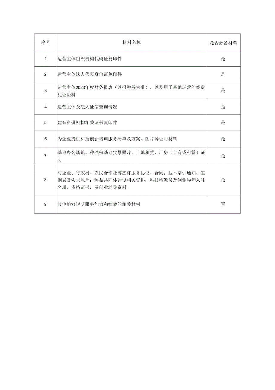 安徽省省级科技特派员绩效评估申报书绩效评估申报表.docx_第3页