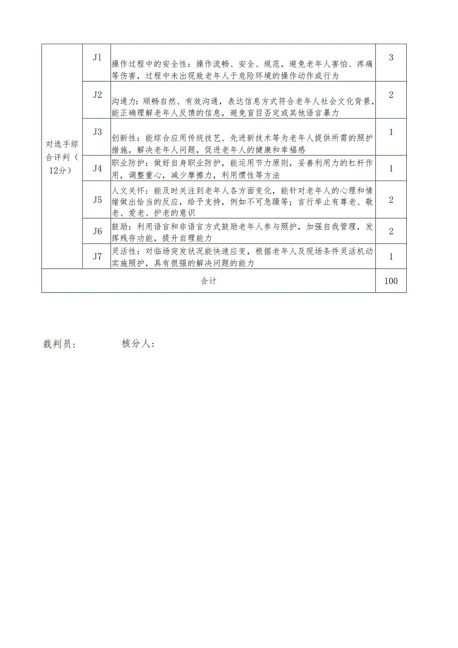 渭南市首届职业技能大赛——养老护理员实操考核样题.docx_第3页