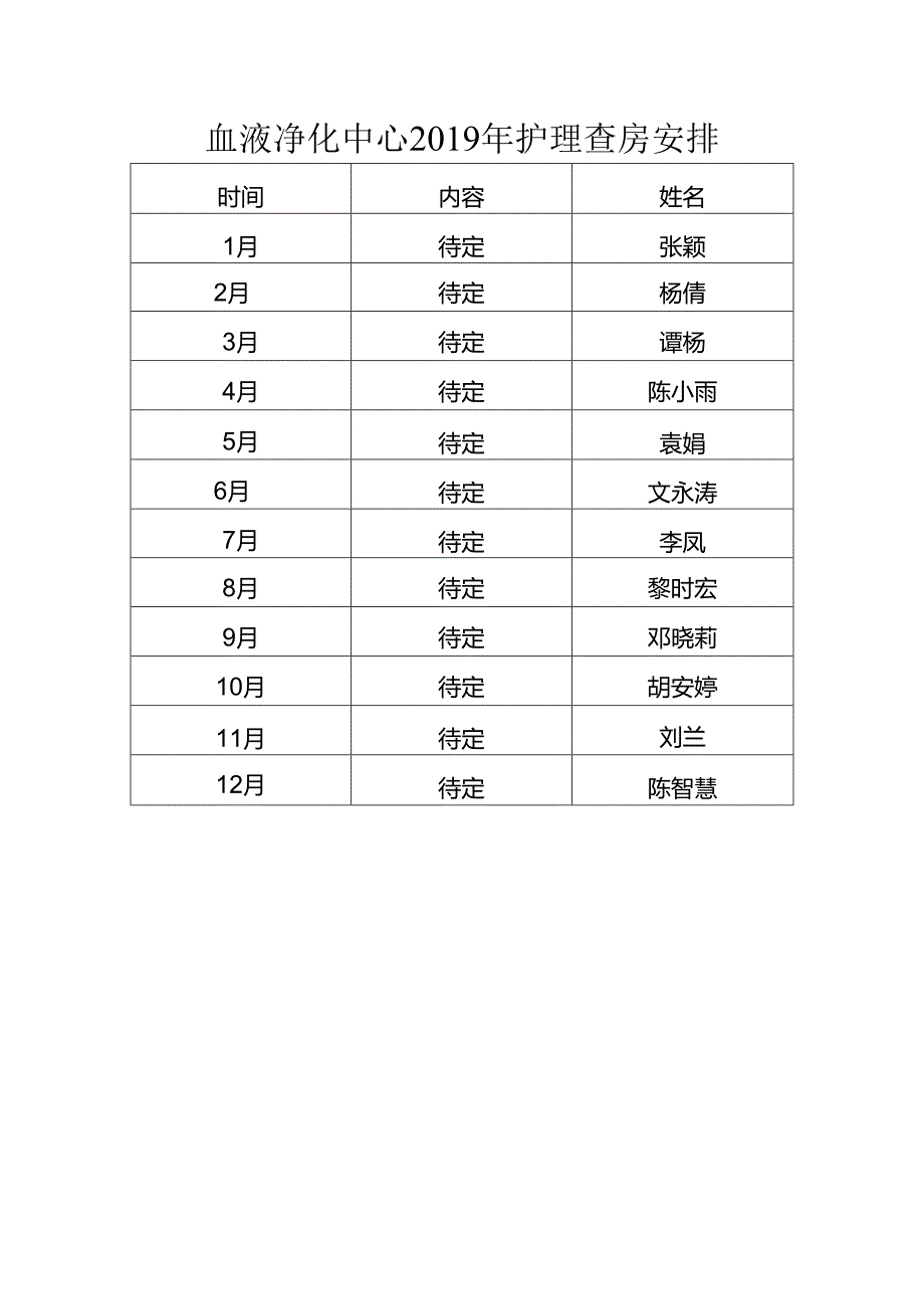 血液净化中心2019年护理查房安排.docx_第1页