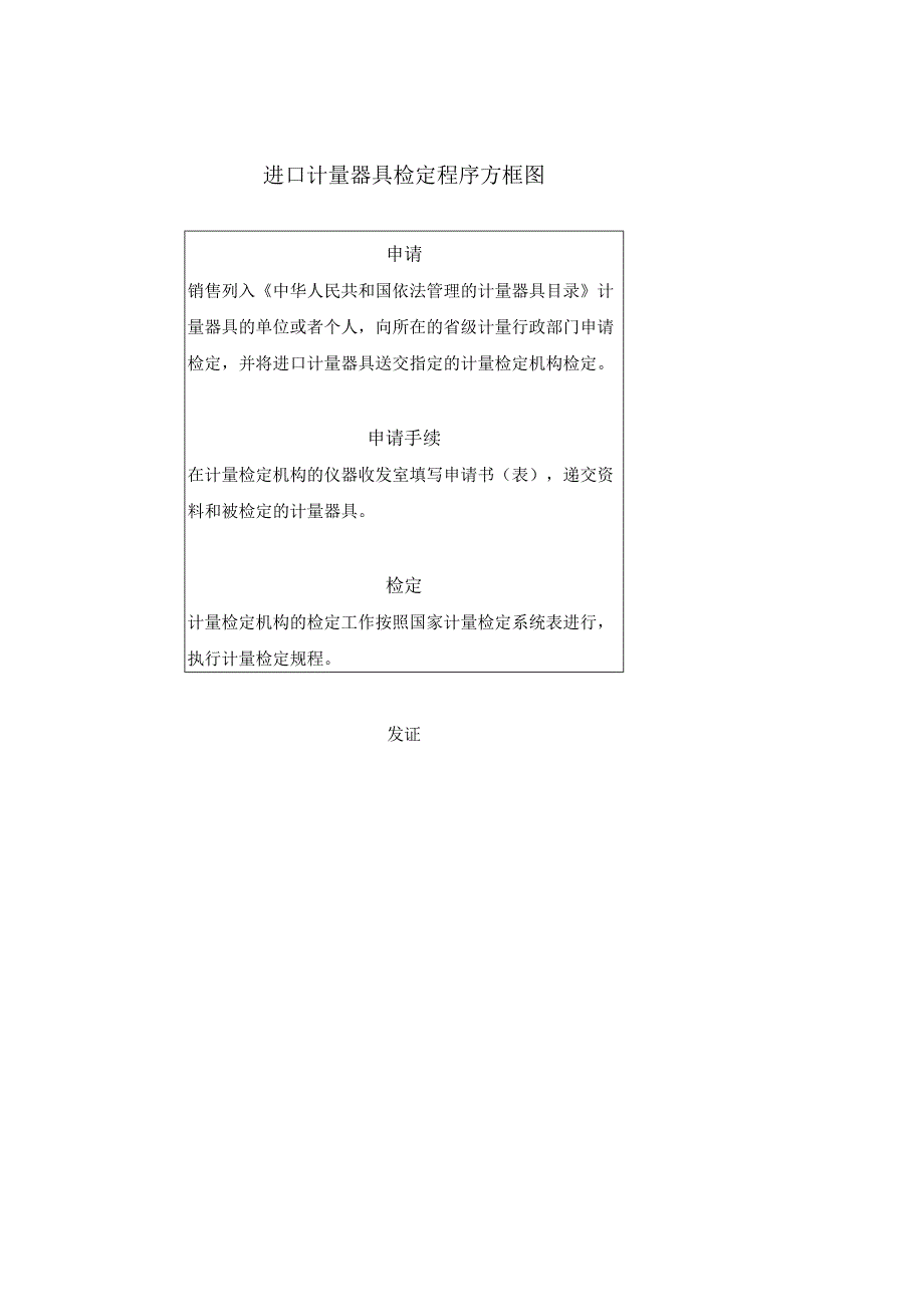 工作计量器具检定程序方框图.docx_第3页