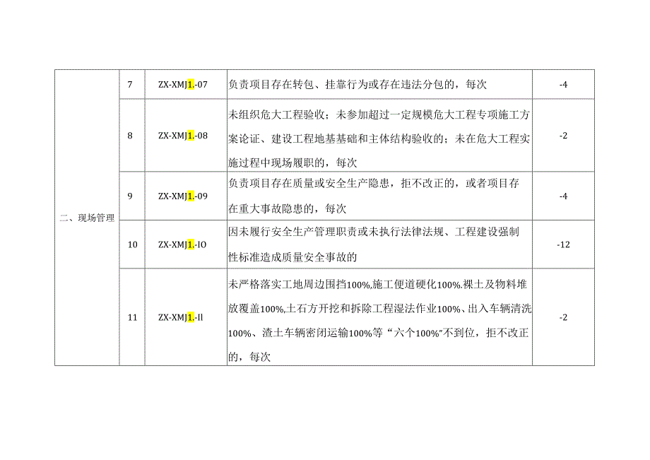 建筑施工项目经理信用专项评价标准.docx_第2页