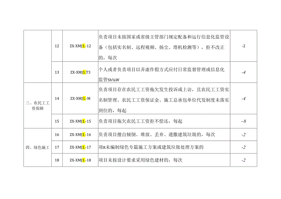 建筑施工项目经理信用专项评价标准.docx_第3页