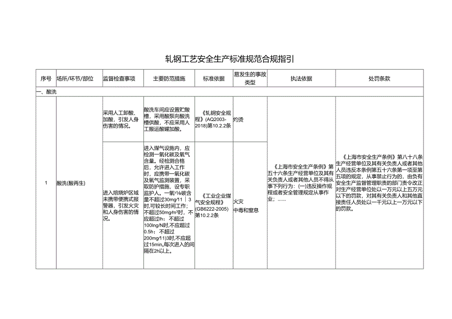 轧钢工艺安全生产标准规范合规指引.docx_第1页