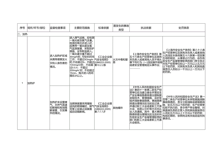 轧钢工艺安全生产标准规范合规指引.docx_第2页