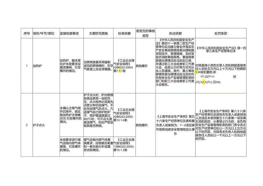 轧钢工艺安全生产标准规范合规指引.docx_第3页