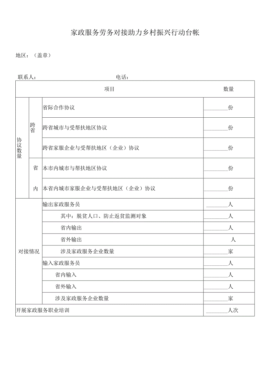 家政服务劳务对接助力乡村振兴行动台帐.docx_第1页