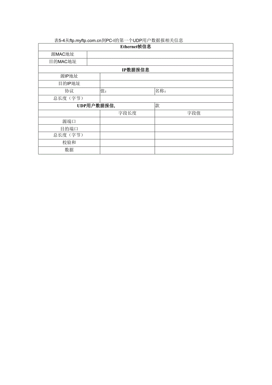 计算机网络实验指导----基于华为平台 实验报告 实验5.1.1 UDP用户数据报分析.docx_第2页