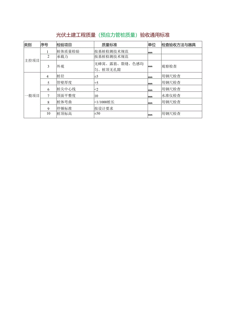 光伏土建工程质量（预应力管桩质量）验收通用标准.docx_第1页