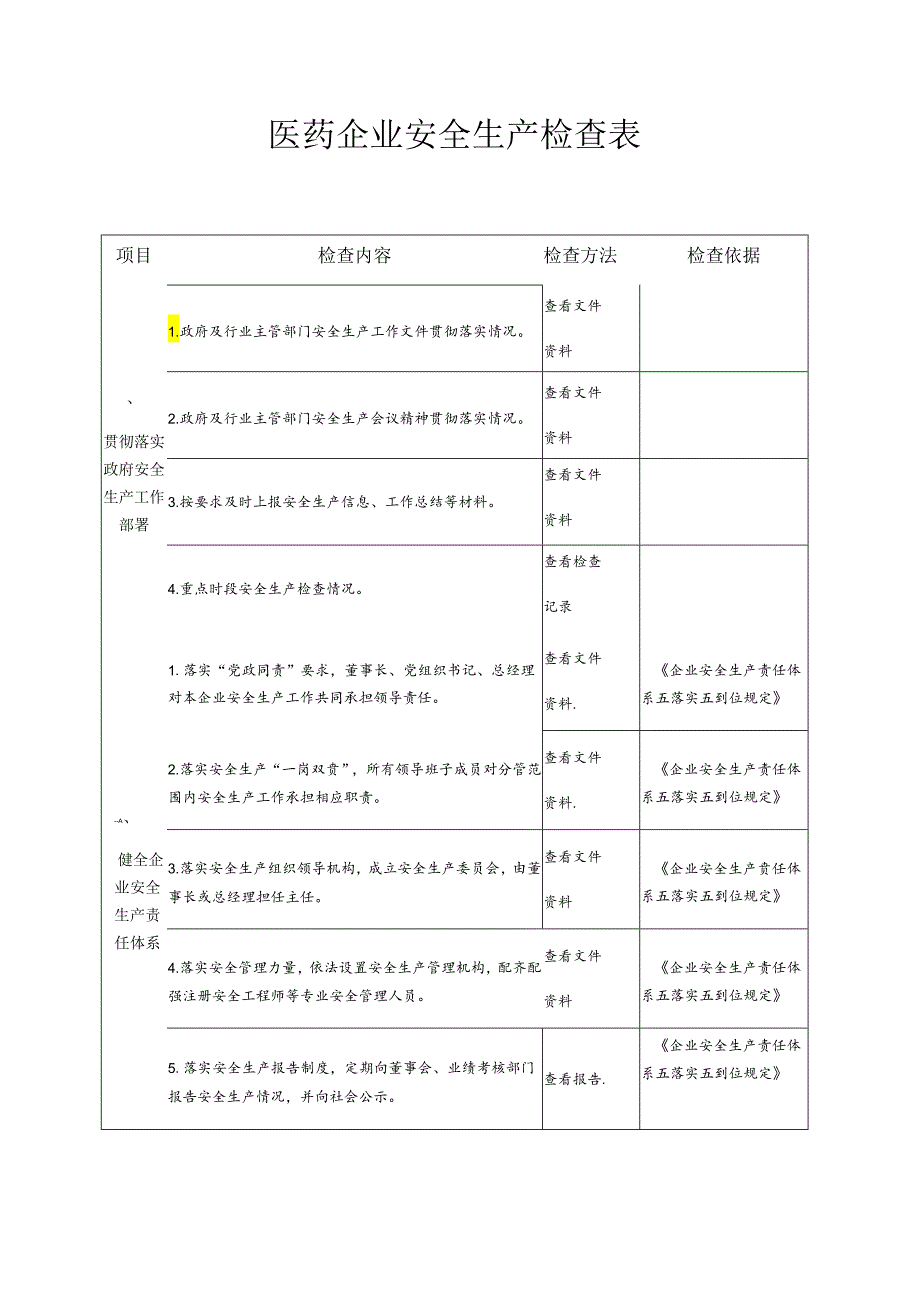 医药企业安全生产检查表模板.docx_第1页