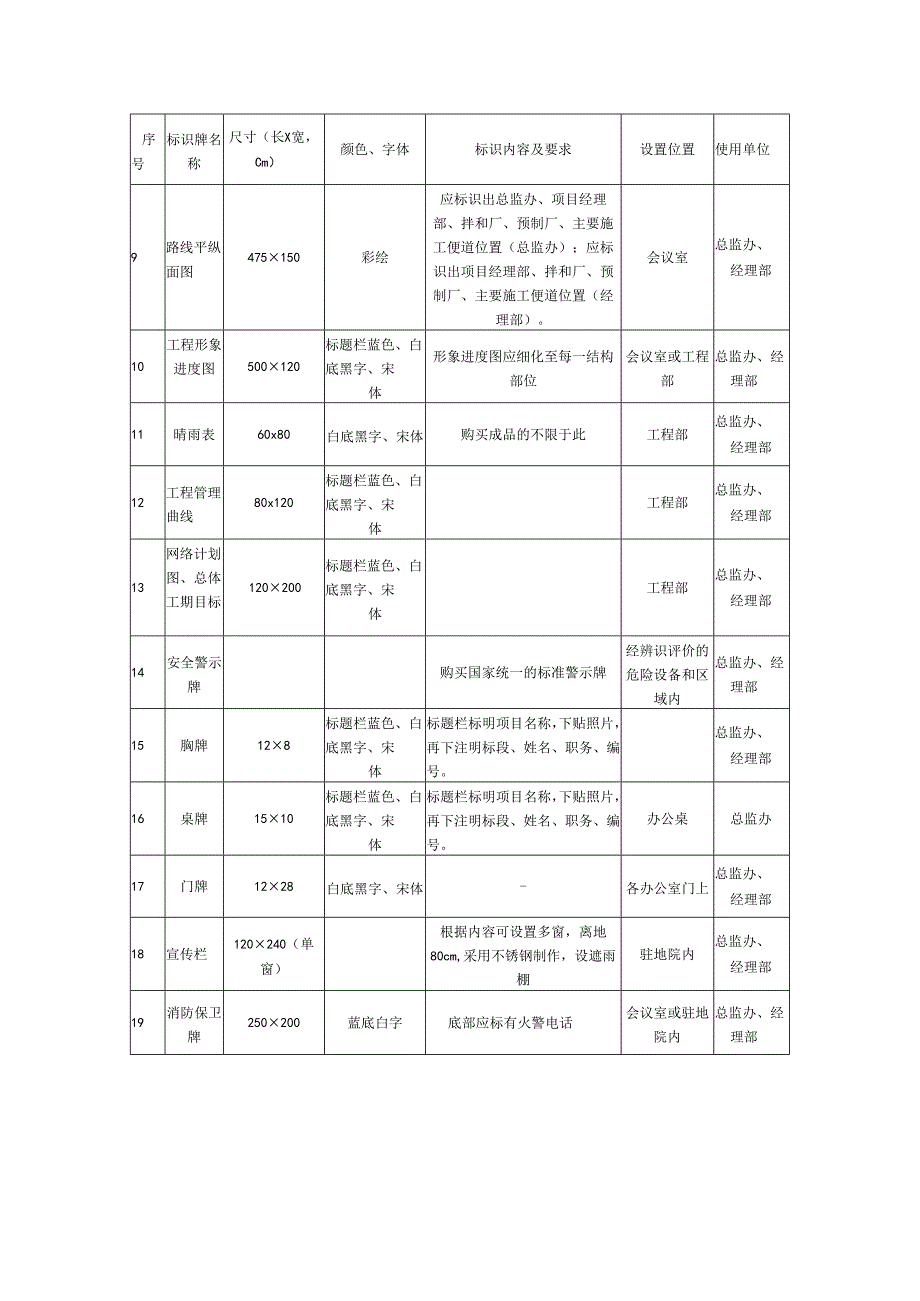 “两区三厂”标识标牌参照表.docx_第2页