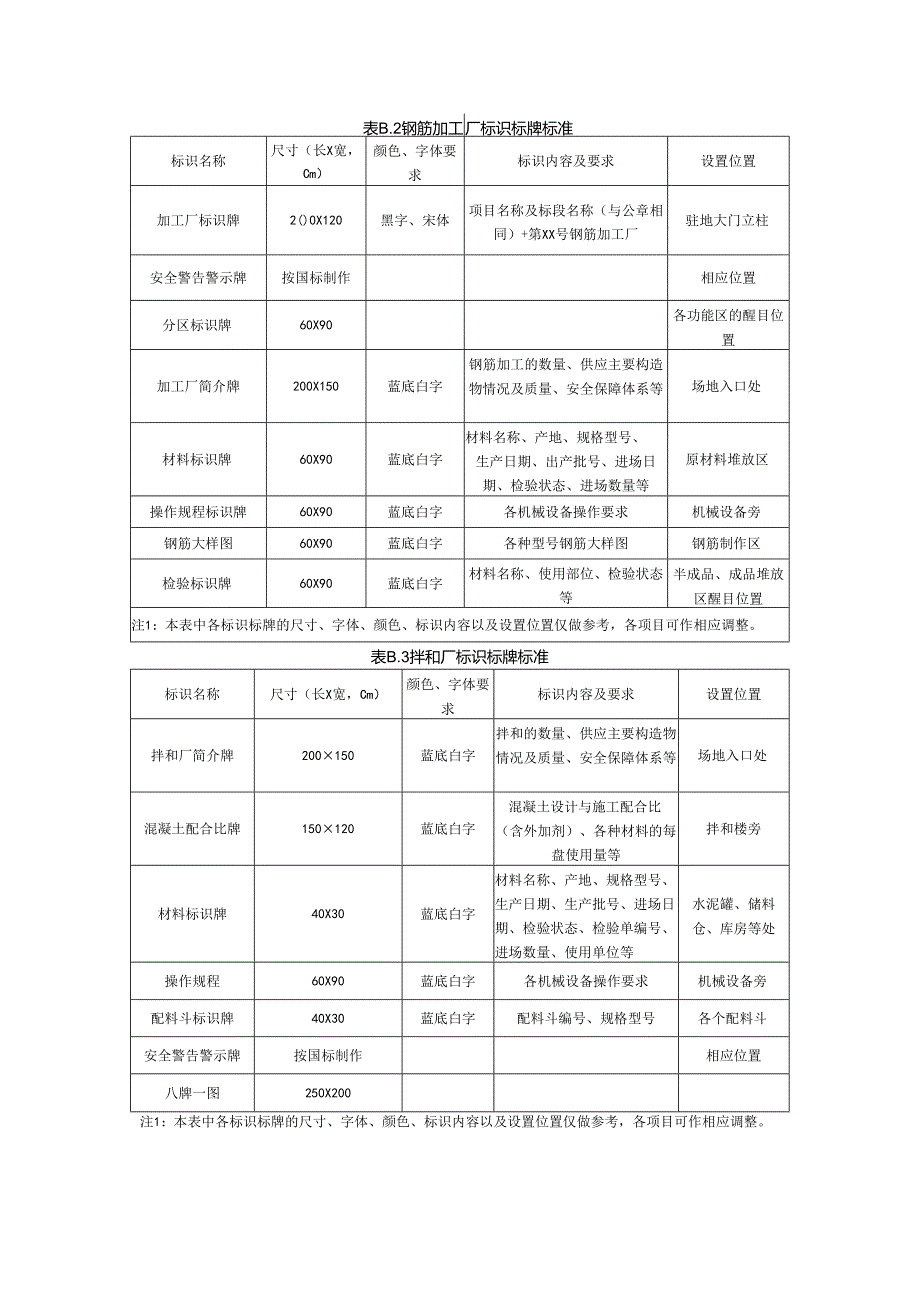 “两区三厂”标识标牌参照表.docx_第3页