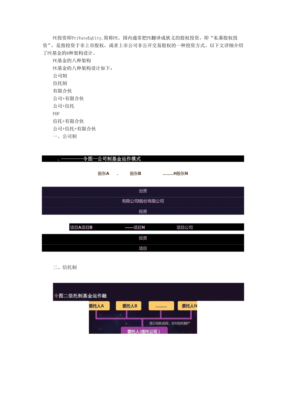 PE基金的8种架构设计图（图解私募股权投资基金的8种架构设计）两种格式.docx_第1页