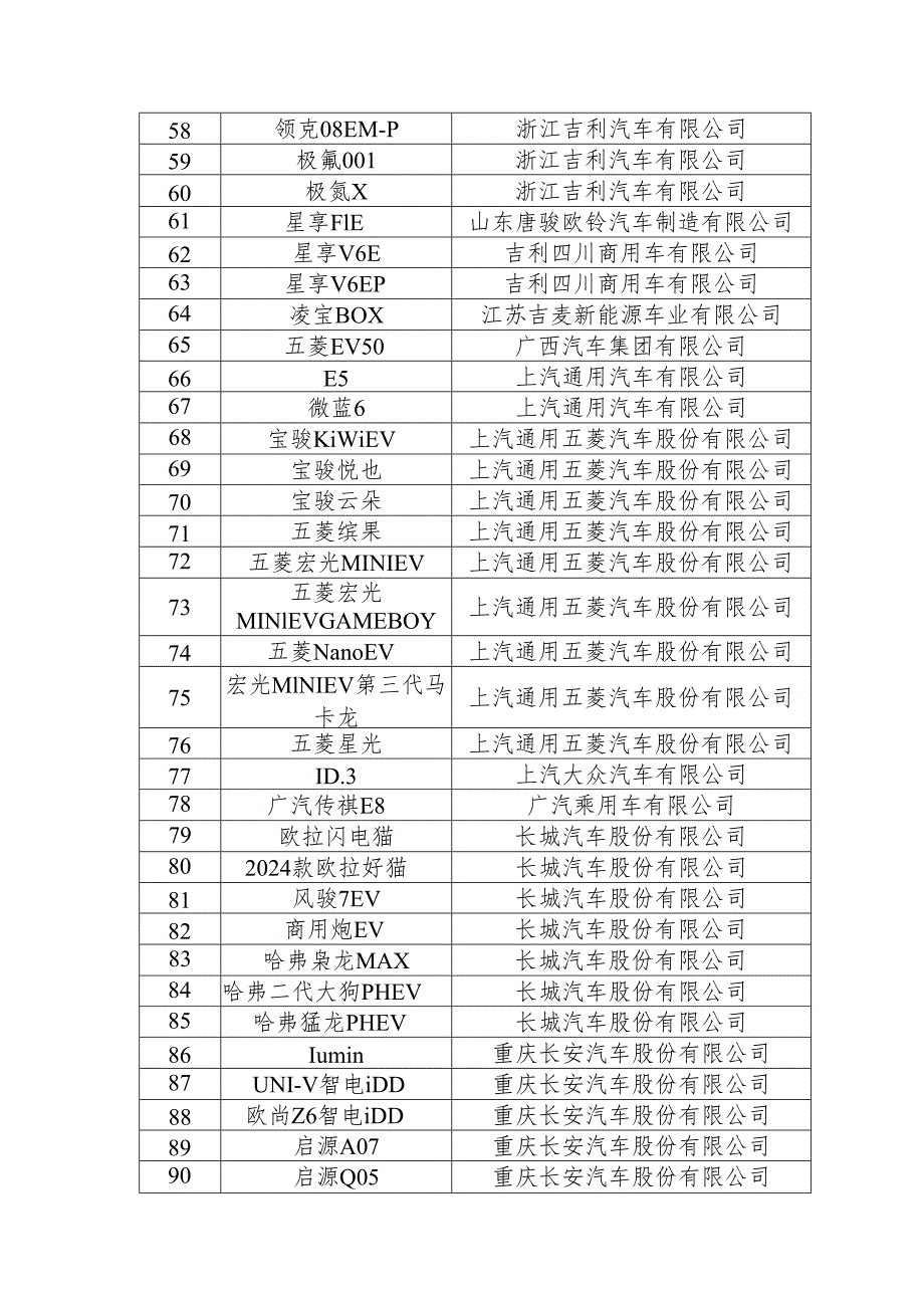 2024年新能源汽车下乡车型目录.docx_第3页