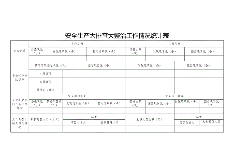 公司安全生产大排查大整治作总结.docx_第3页