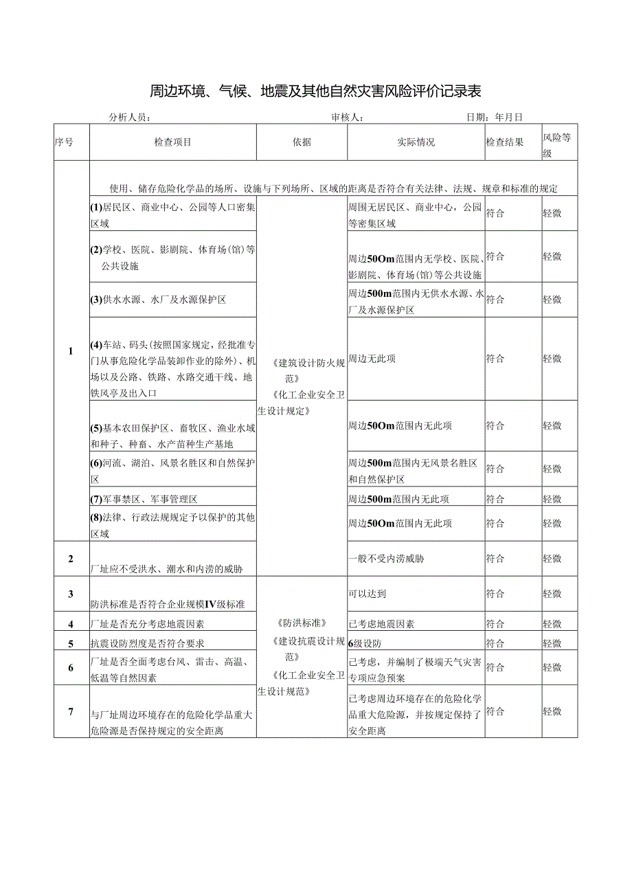 环境与气候风险评价分析表 .docx_第1页