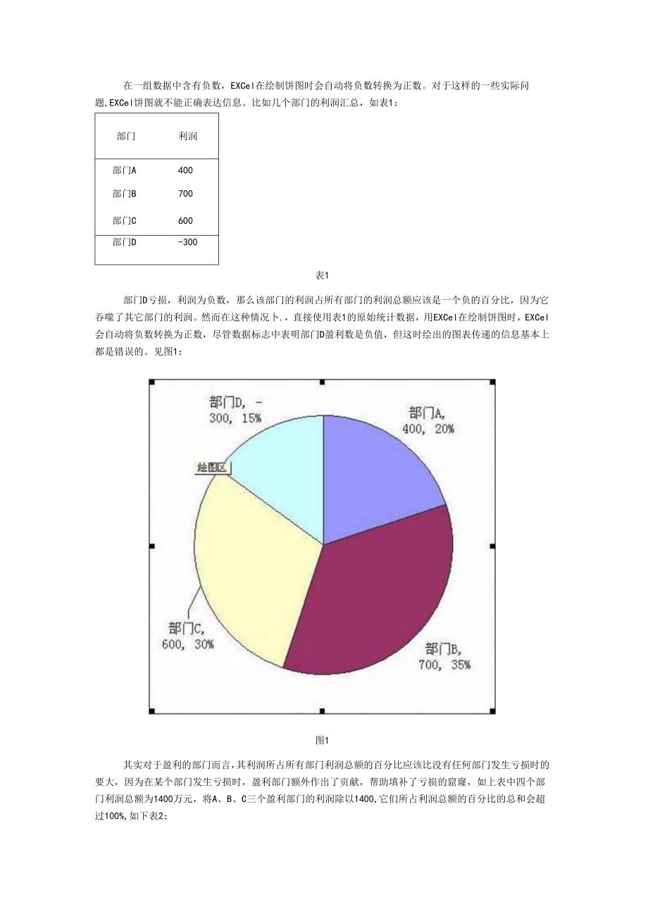 多层饼图应用：含有负数时的饼图处理.docx_第1页