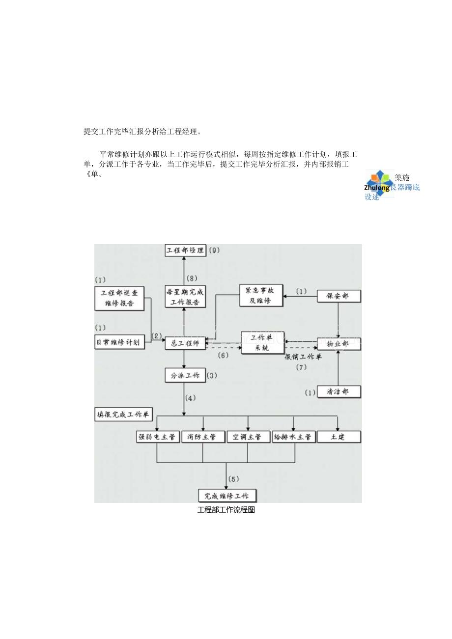 物业公司手册大全设施设备检验维修手册.docx_第3页