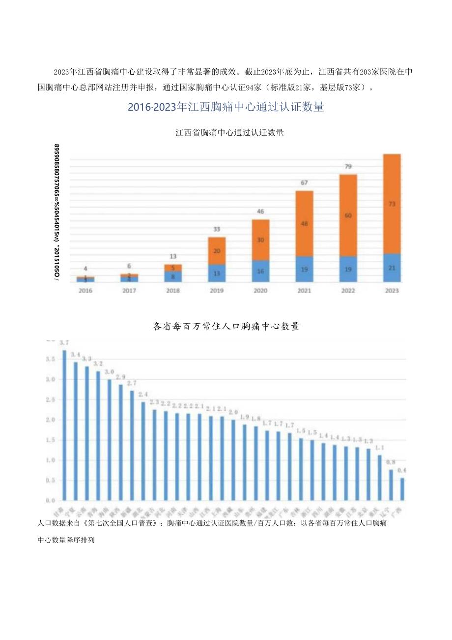 2023年江西省胸痛中心质控报告.docx_第3页