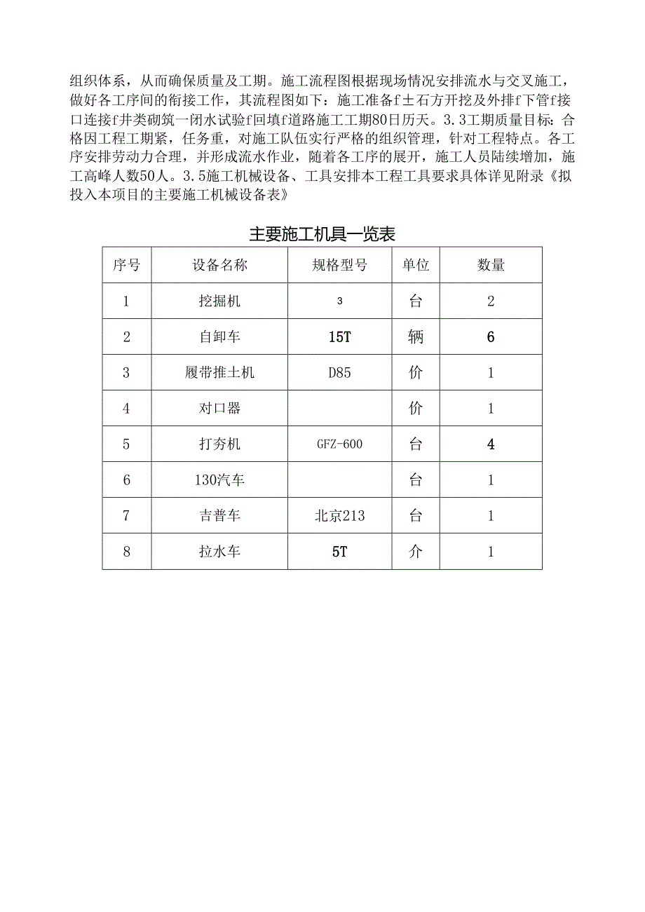 道路排水施工组织设计.docx_第3页