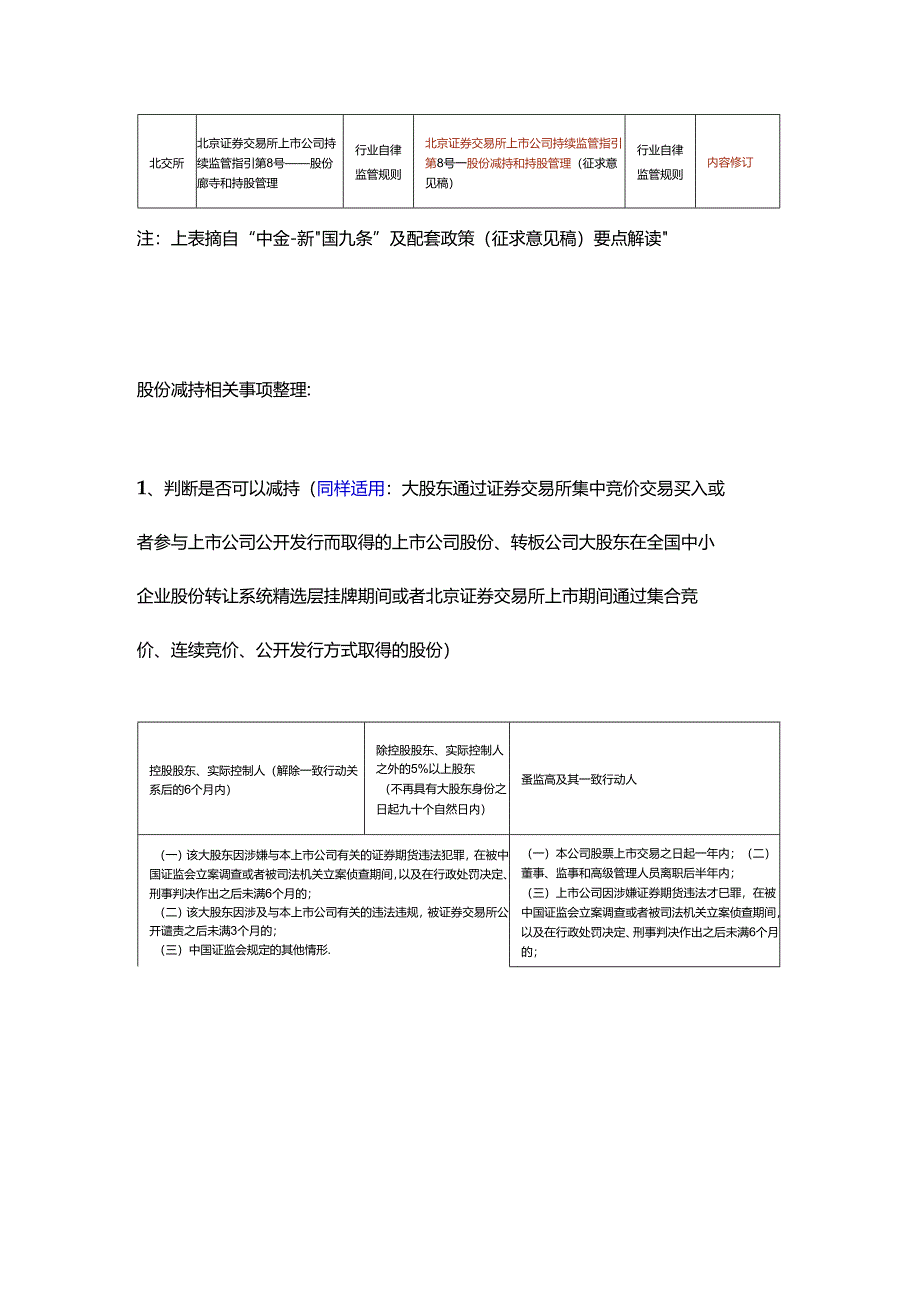 减持新规学习笔记.docx_第2页