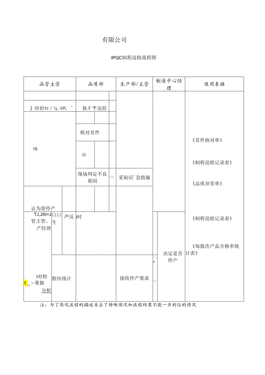 IPQC制程巡检流程图.docx_第1页