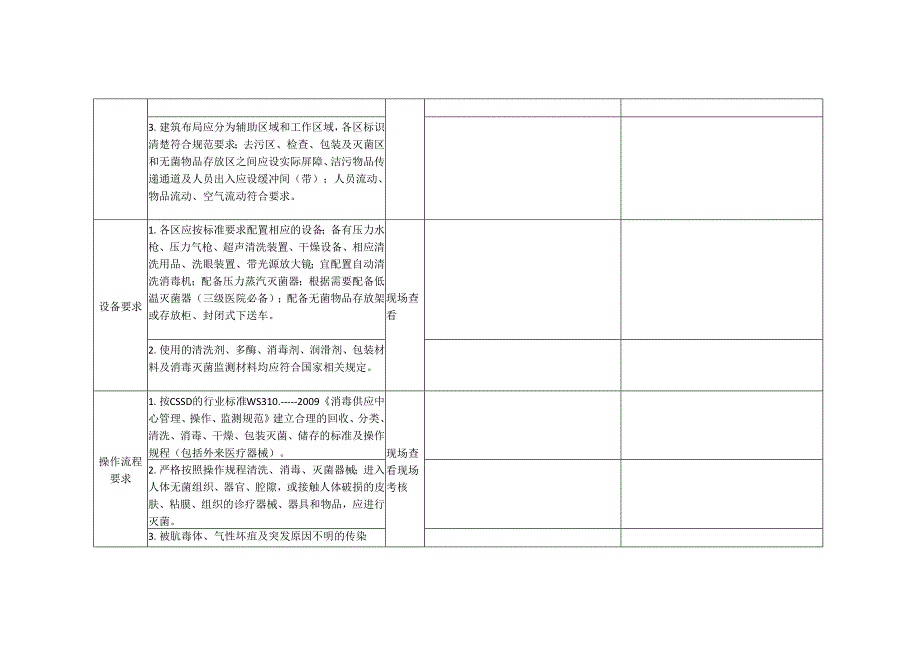 医院感染质量控制中心消毒供应中心医院感染管理质量控制督查标准表.docx_第2页