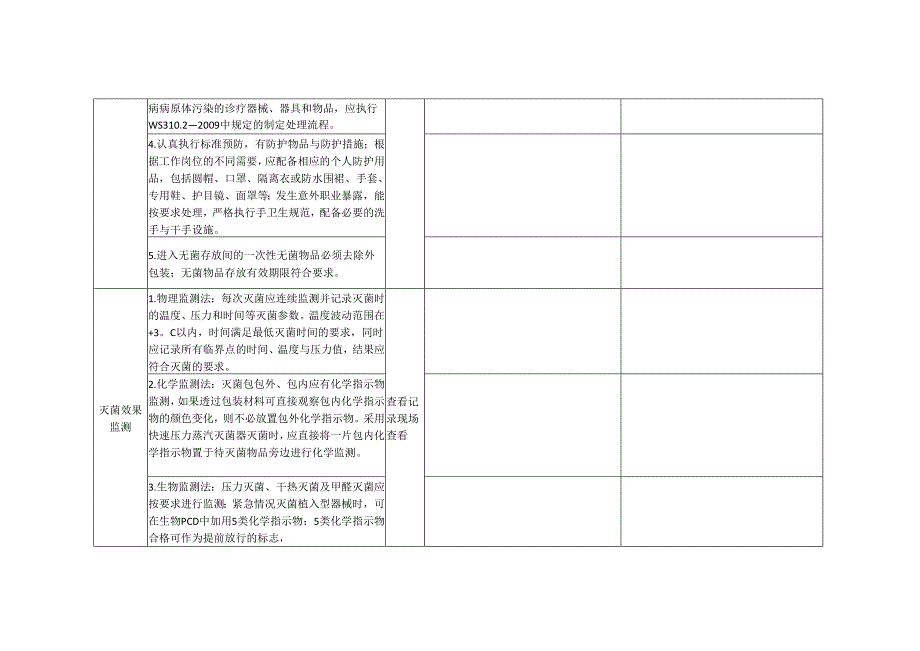 医院感染质量控制中心消毒供应中心医院感染管理质量控制督查标准表.docx_第3页