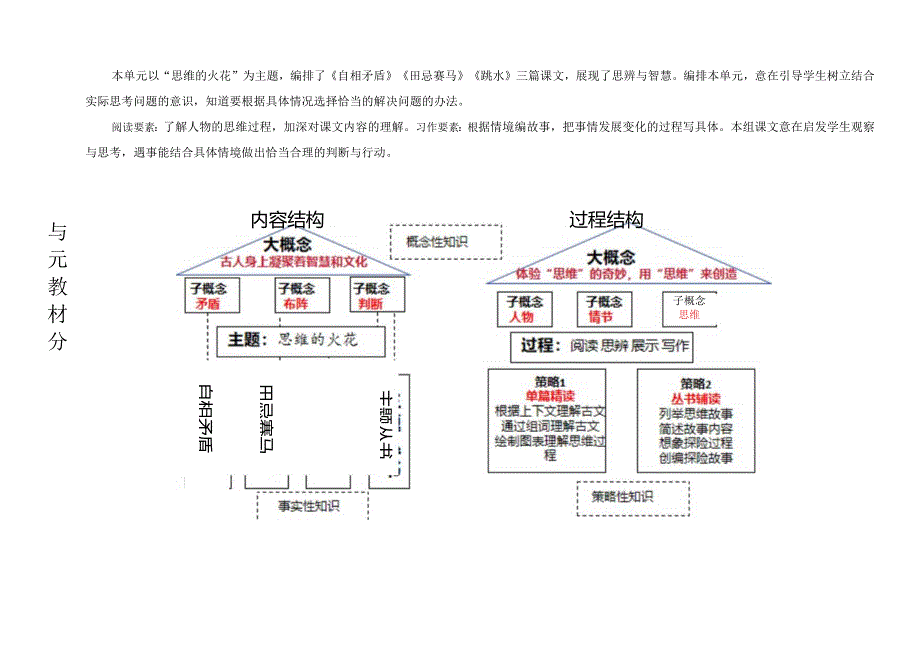 部编五下第六单元大单元教学设计.docx_第2页