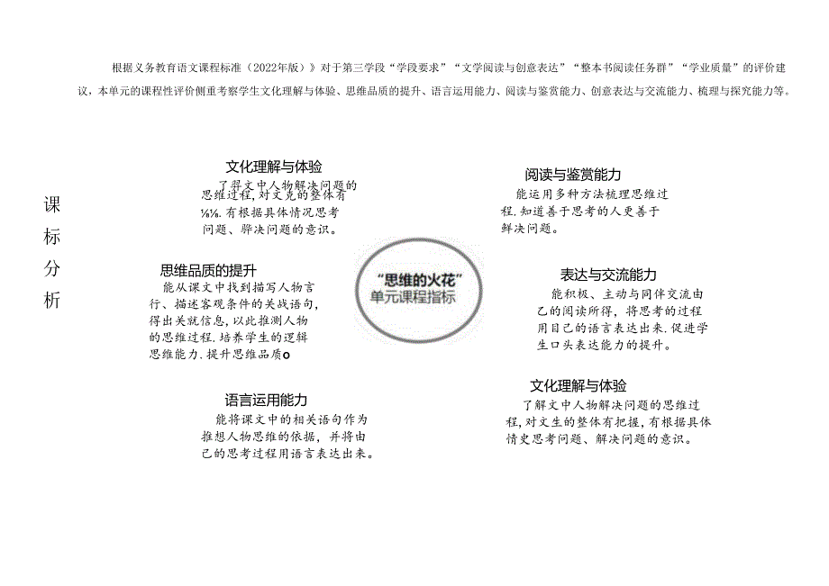 部编五下第六单元大单元教学设计.docx_第3页