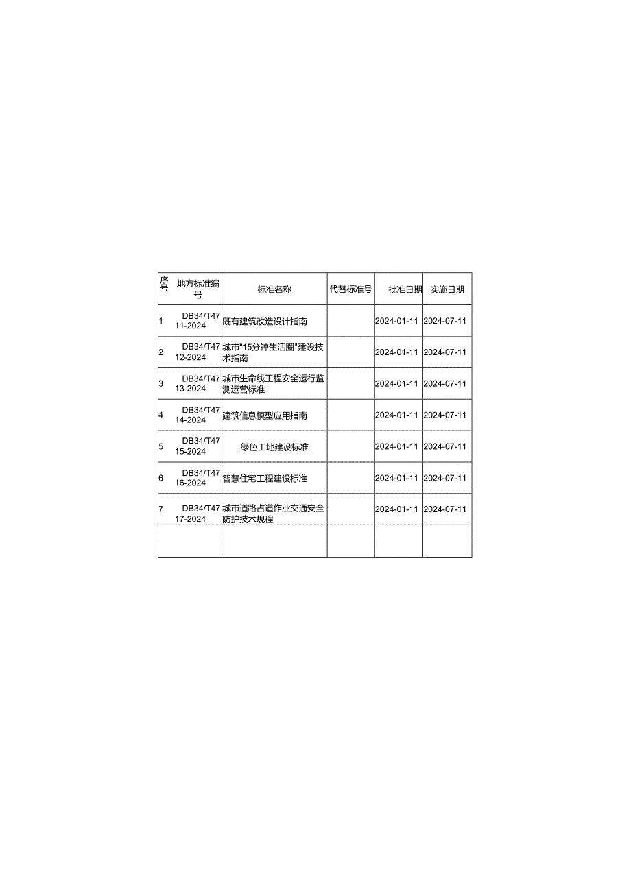 DB34T4711-2024既有建筑改造设计指南.docx_第3页