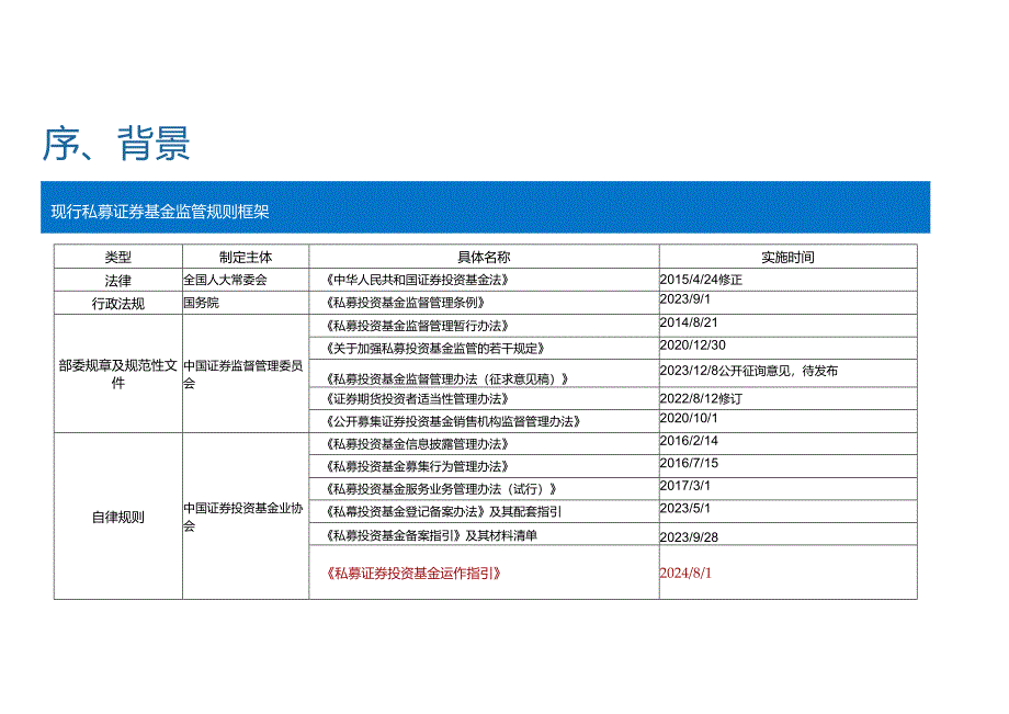 私募证券投资基金运作指引-私募新规影响分析.docx_第2页