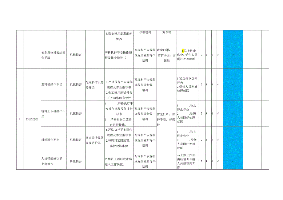 4、工作危害分析.docx_第2页