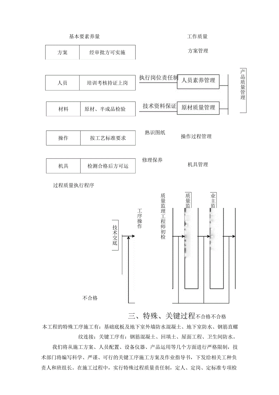 3.质量保证体系及措施剖析.docx_第3页