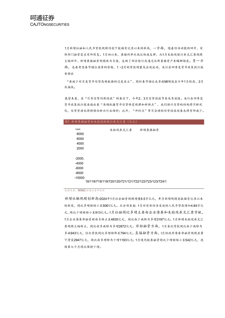 2024年1月金融数据解读：“开门红”成色十足-财通证券.docx_第3页