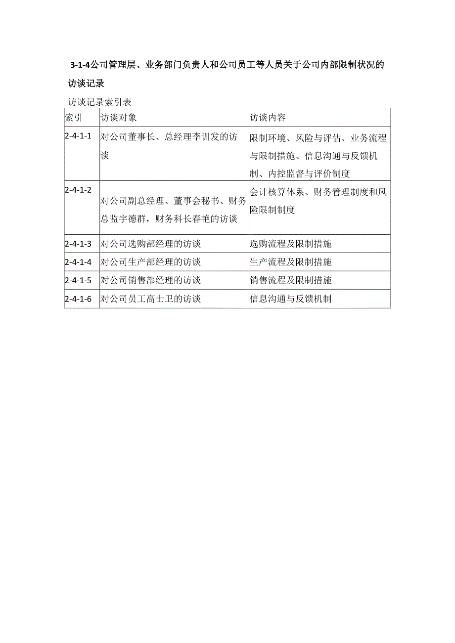 3-1-4-管理层、业务部门负责人和公司员工等人员关于公司内部控制情况的访谈或问卷调查记录.docx_第1页