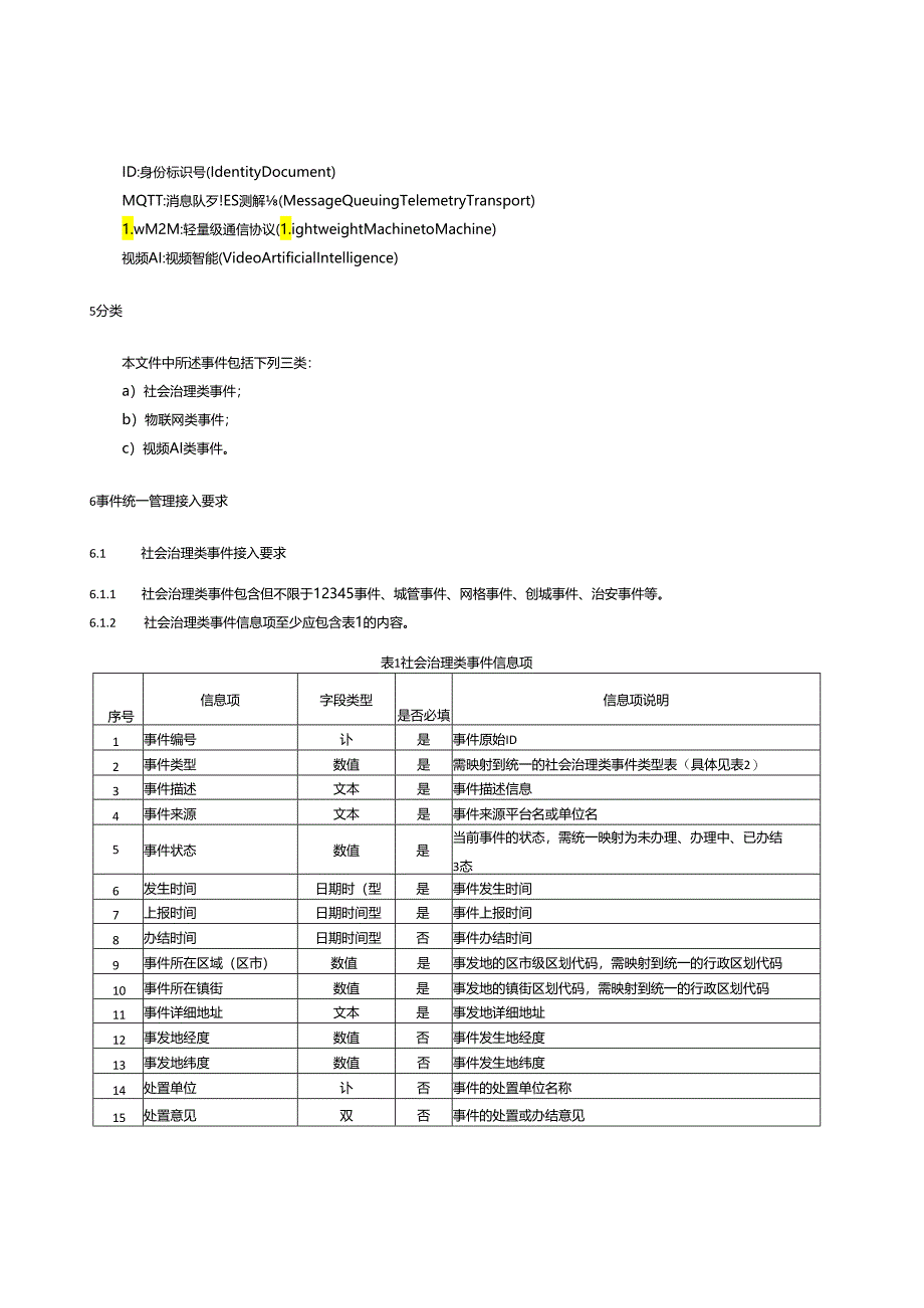 城市大脑事件管理中台接入规范.docx_第3页