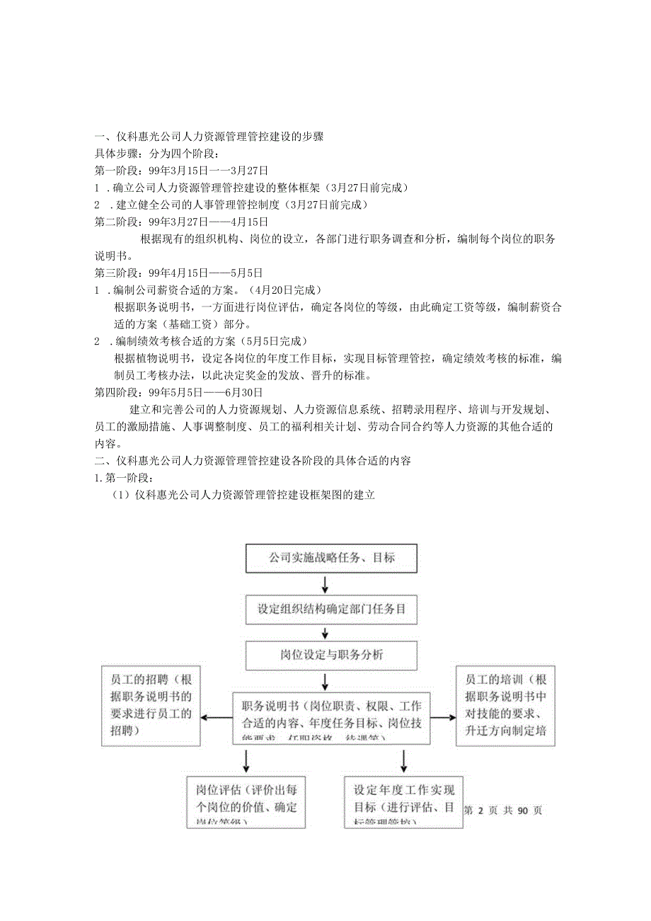 XX企业人力资源表格大全.docx_第2页