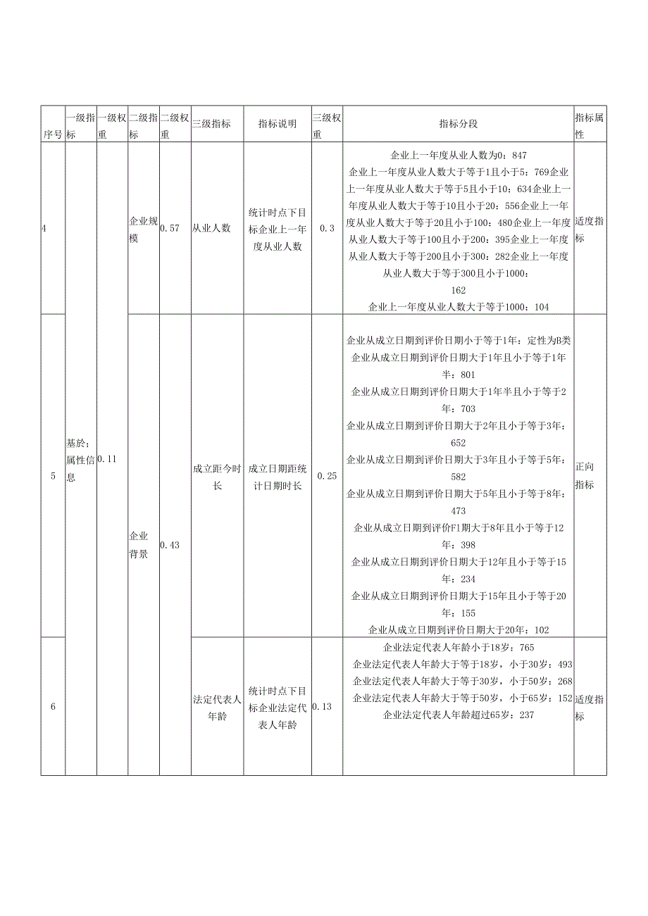 通用型企业信用风险指标体系.docx_第2页