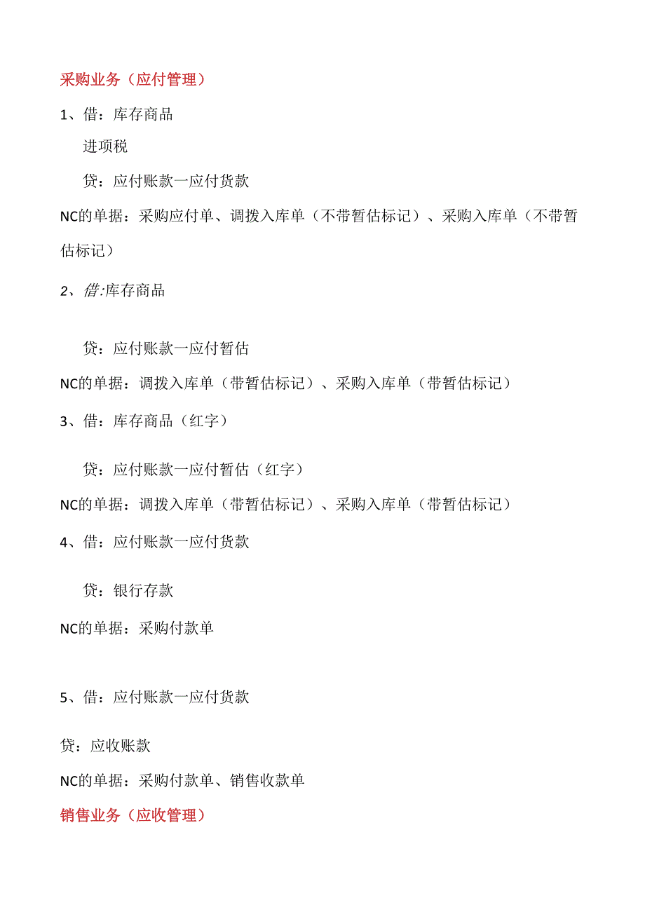 分公司供应链业务涉及的会计凭证及所依据的业务单据2011.5.10.docx_第1页