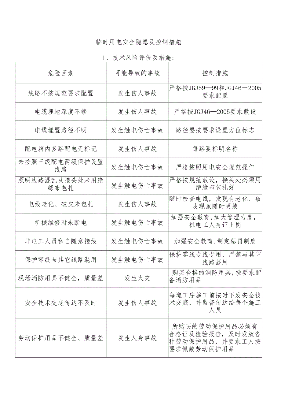 临时用电安全隐患及控制措施.docx_第1页