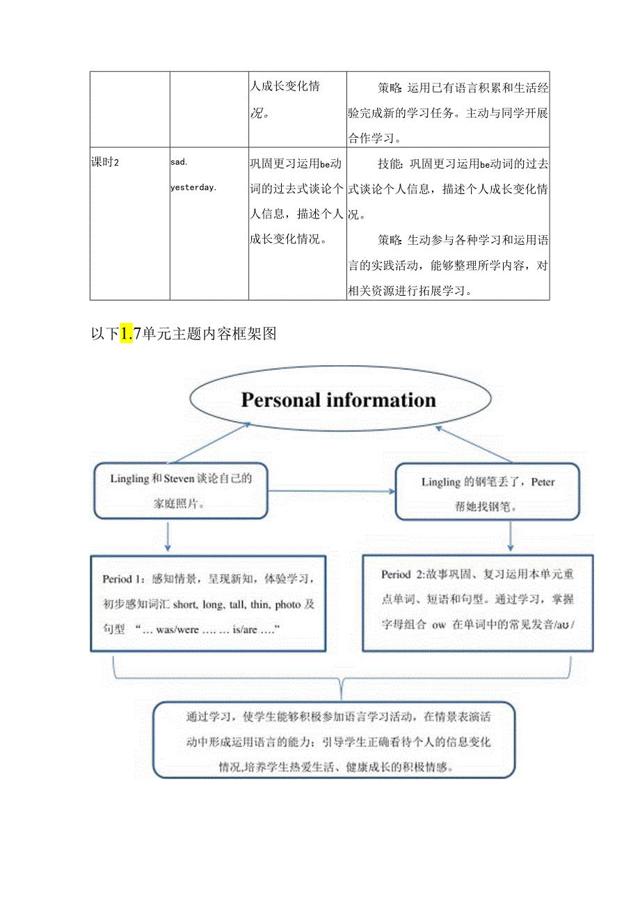 接力版五下 Lesson 7 单元整体教学设计.docx_第3页