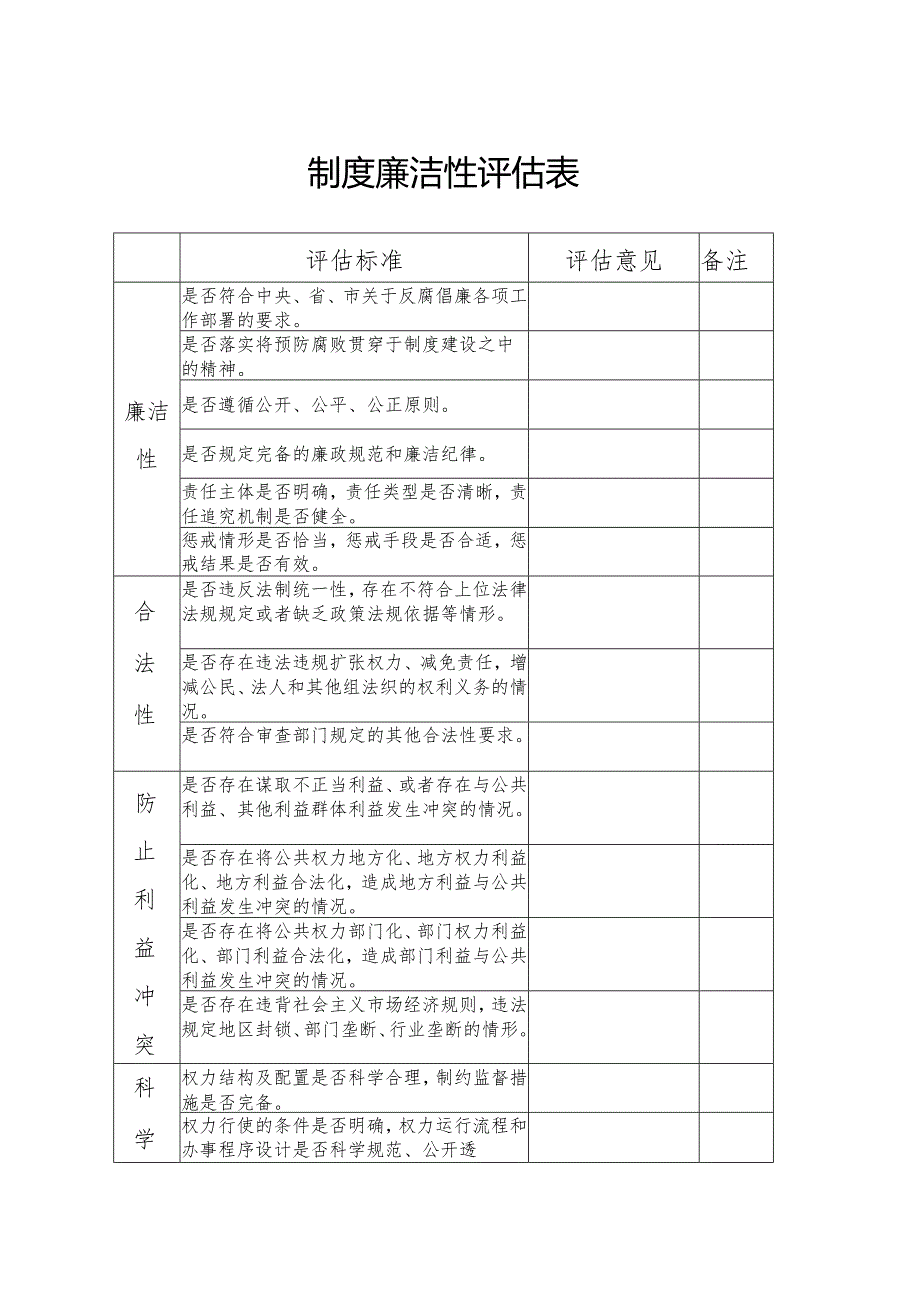 制度廉洁性评估表.docx_第1页