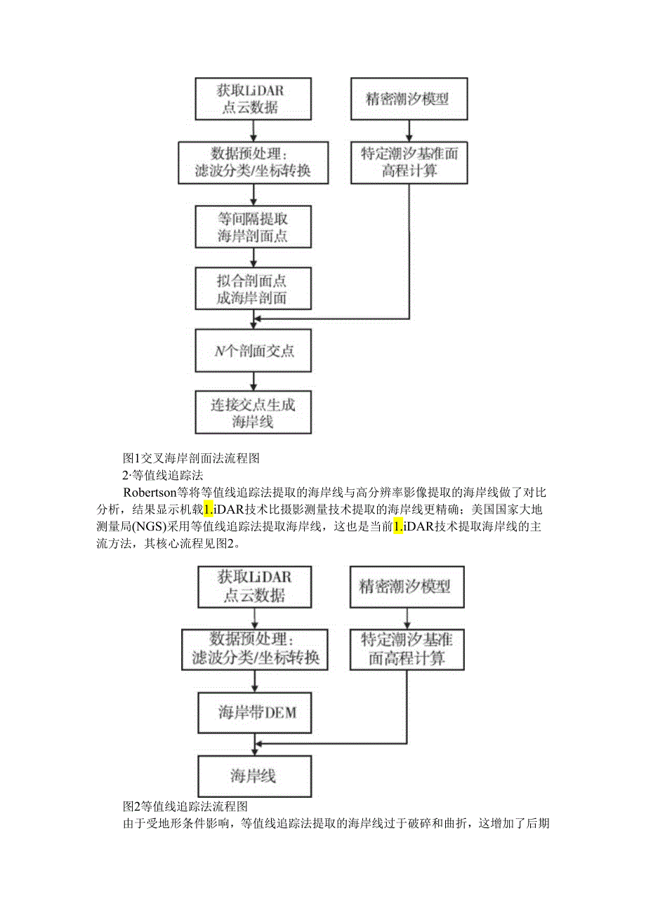 LiDAR技术用于海岸线测量的优势对比分析.docx_第2页