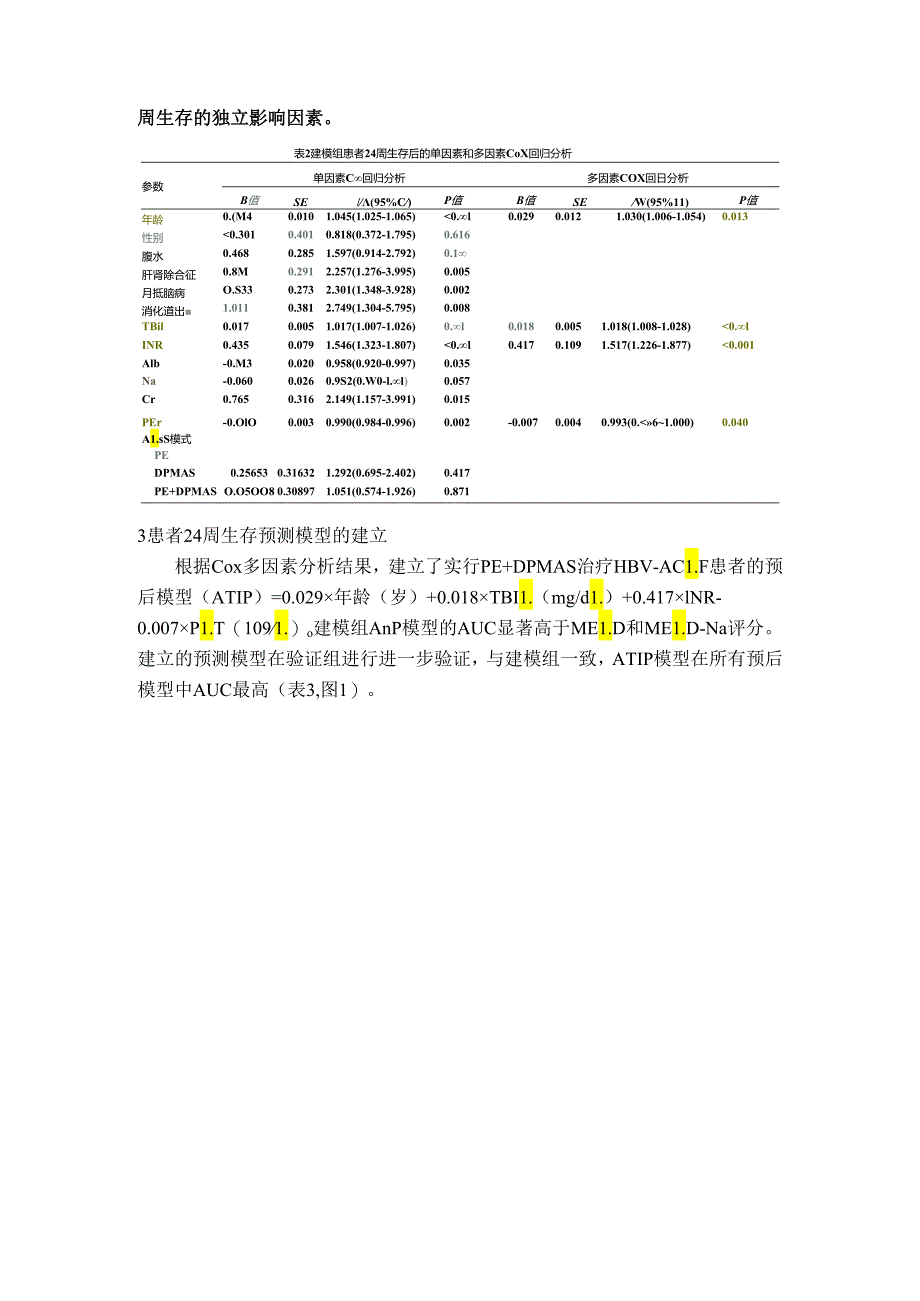 血浆置换与双重血浆分子吸附系统单用或联合使用治疗HBV相关慢加急性肝衰竭患者预后预测模型的建立与评估.docx_第3页