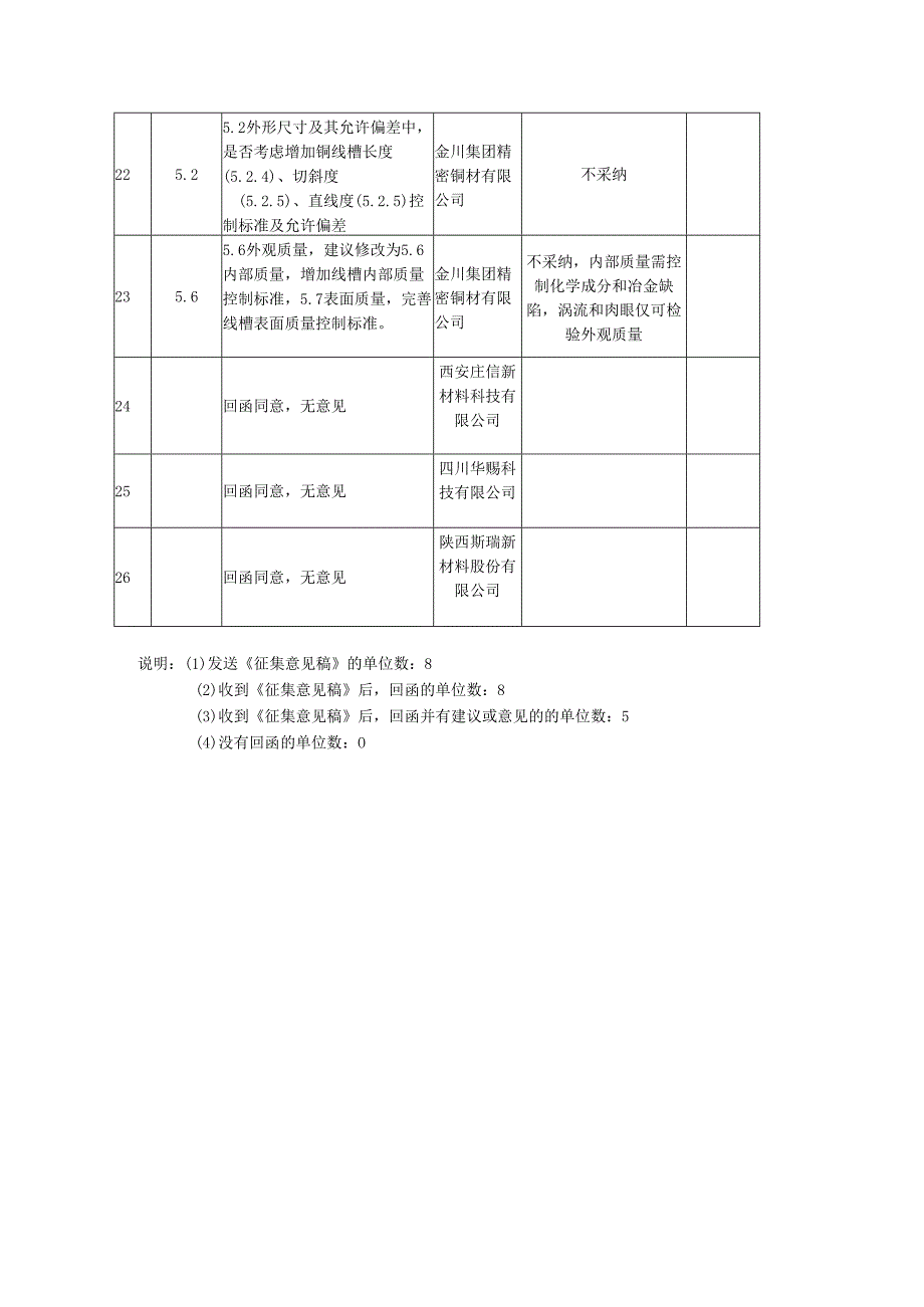 超导线材用铜槽线.docx_第3页