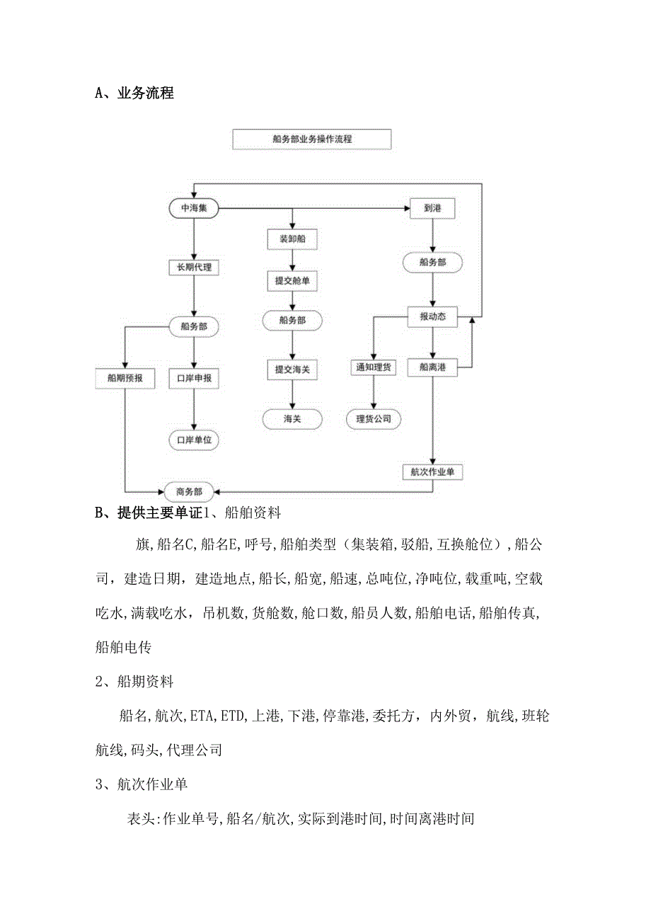 船代业务操作系统说明书.docx_第2页