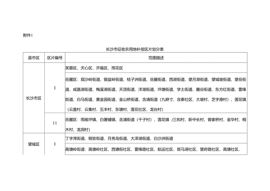 长沙市征收农用地补偿区片划分表.docx_第1页