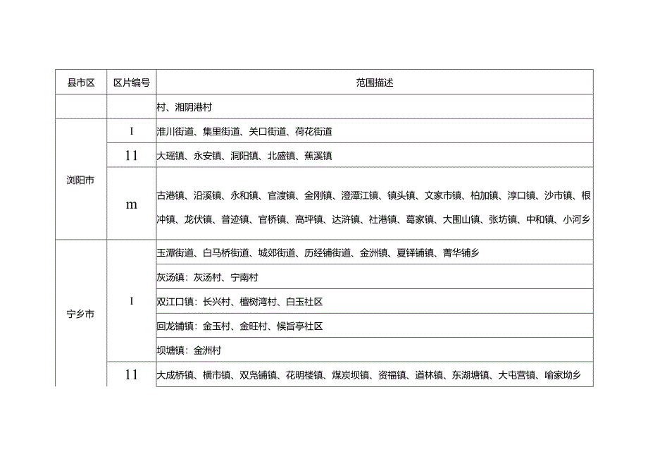 长沙市征收农用地补偿区片划分表.docx_第3页